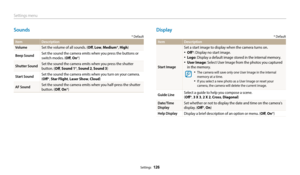 Page 127Settings menu
Settings  126
Display
* Default
ItemDescription
Start Image
Set a start image to display when the camera turns on.
•	Off *: Display no start image.
•	Logo : Display a default image stored in the internal memory.
•	User Image: Select User Image from the photos you captured 
in the memory.
•	The camera will save only one User Image in the internal 
memory at a time.
•	If you select a new photo as a User Image or reset your 
camera, the camera will delete the current image.
Guide LineSelect a...