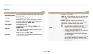 Page 129Settings menu
Settings  128
* Default
ItemDescription
File No.
Specify how to name files.
•	Reset: Set the file number to start from 0001 when you 
insert a new memory card, format a memory card, or 
delete all files.
•	Series*: Set the file number to resume from the 
previous file number when you insert a new memory 
card, format a memory card, or delete all files.
•	The default name of the first folder is 100PHOTO and 
the default name of the first file is SAM_0001.
•	The file number increases by one,...