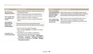 Page 146Before contacting a service center
Appendixes  145
SituationSuggested remedies
The TV does not 
display your photos
•	Make sure that the camera is correctly connected to the 
TV with the A/V cable.
•	Make sure that your memory card contains photos.
Your computer does 
not recognize your 
camera•	Make sure that the USB cable is connected correctly.
•	Make sure that your camera is switched on.
•	Make sure that you are using a supported operating 
system.
Your computer 
disconnects the 
camera while...