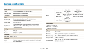 Page 147Appendixes  146
Image sensor
Type1/2.3" (Approximately 7.77 mm) BSI CMOS
Effective pixels Approximately 16.4 mega-pixels
Total pixels Approximately 16.8 mega-pixels
Lens
Focal lengthSamsung Lens 60x Zoom Lens f = 3.58–214.8 mm  
(35 mm film equivalent: 20–1200 mm) 
F-stop range F2.8 (W )–F5.9 (T )
Digital zoom
•	Still image mode: 1.0~60.0X (Optical)/1.0~2.0X(Digital)
•	Playback mode : 1.0X–14.4X (depending on image size) 
•	Intelli zoom: 2.0X
Display
Type TFT LCD
Feature 3.0" (75.0 mm) 460K...
