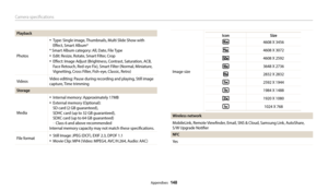 Page 149Camera specifications
Appendixes  148
Playback
Photos
•	Type: Single image, Thumbnails, Multi Slide Show with 
Effect, Smart Album*
* Smart Album category: All, Date, File Type
•	Edit:  Resize , Rotate , Smart Filter , Crop
•	Effect: Image Adjust ( Brightness, Contrast , Saturation,  ACB, 
Face Retouch,  Red-eye Fix), Smart Filter (Normal, Miniature , 
Vignetting , Cross Filter , Fish-eye , Classic , Retro )
Videos Video editing: Pause during recording and playing, Still image 
capture, Time trimming...