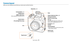 Page 17Basic functions  16
Camera layout
Before you start, familiarize yourself with your camera’s parts and their functions.
Shutter buttonLens
POWER button
AF-assist light/Timer lamp DIRECT LINK button
Start a preset Wi-Fi function. (p. 19) Command dial (p. 
32) Mode dial (p. 
30)
Diopter adjustment dial (p. 20)
iFn Button (p. 86)
Speaker
Eyelet for camera strap
NFC Tag
Launch an NFC feature by reading a tag 
from an NFC-enabled device. (p. 112)
Internal antenna*
*  
Avoid contact with the internal antenna...