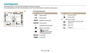 Page 29Basic functions  28
Learning icons
All the details shown on the view finder will appear identically on the display.
The camera displays icons for the mode and options you set. The icons flash yellow for a while if you change options.
IconDescription
Auto focus frame
Camera shake
Zoom indicator
Photo resolution when the Intelli 
zoom is on
Zoom ratio
Histogram
1 Shooting information
IconDescription
Aperture value
Shutter speed
Available recording time
Exposure value
Available number of photos
Memory card...