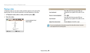 Page 97Viewing photos or videos in Playback mode
Playback/Editing  96
Playing a video
In Playback mode, you can view a video, and then capture or trim parts of the 
playing video. You can save the captured or trimmed segments as new files.
1 In Playback mode, select a video, and then press [o].
2 View the video.
StopPause
Current playback time/
Video length
To Description
Scan backward
Press [F]. Each time you press [F], you 
change the scan speed in this order: 2X, 4X, 
8X.
Pause or resume playbackPress [o]....