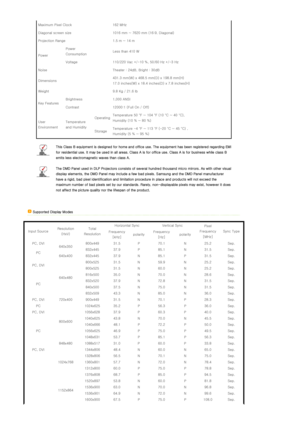 Page 14 
Maximum Pixel Clock  162 MHz 
Diagonal screen size  1016 mm ~ 7620 mm (16:9, Diagonal) 
Projection Range  1.5 m ~ 14 m 
Power Power 
Consumption 
Less than 410 W  
Voltage  110/220 Vac +/-10 %, 50/60 Hz +/-3 Hz 
Noise  Theater : 24dB, Bright : 30dB 
Dimensions  431.3 mm(W) x 468.5 mm(D) x 198.8 mm(H) 
17.0 inches(W) x 18.4 inches(D) x 7.8 inches(H) 
Weight  9.8 Kg / 21.6 lb 
Key Features   Brightness   1,000 ANSI 
Contrast  12000:1 (Full On / Off)
User 
Environment   Temperature 
and Humidity...