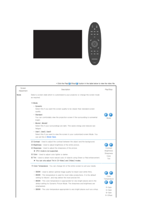 Page 28* Click the Play( )/Stop( ) button in the table below to view the video file. 
Screen 
Adjustment  Description 
Play/Stop 
Mode Select a screen state which is customized to your projector or  change the screen mode 
as required. 
 
1) Mode
  - Dynamic   
Select this if you want the screen quality to be clearer than s tandard screen 
quality. 
  -Standard  
You can comfortably view the pro jection screen if the surrounding is somewhat 
bright. 
  - Movie1, Movie2   
Select this if your surroundings  are...