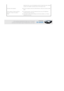 Page 35 
adjustment items, such as the Brightness and the Contrast have been changed 
correctly in the  command screen of the Projector menu.  
Only blue screen appears.
zBe sure to properly connect the external devices. Check the connection cables 
again. 
Screen appears in black and white or 
odd color./ screen is too dark or 
bright.
zAs mentioned above, check the adjustment items such as the Brightness, 
Contrast and Color in the menu.  
zIf you want to restore various settings to their factory defaults,...