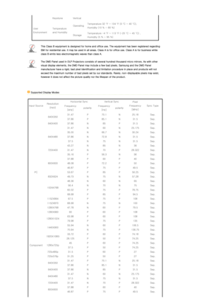 Page 14 
Keystone   Vertical 
User 
Environment   Temperature 
and Humidity  Operating 
Temperature 32 °F ~ 104 °F (0 °C ~ 40 °C),  
Humidity (10 % ~ 80 %) 
Storage  Temperature -4 °F ~ 113 °F (-20 °C ~ 45 °C) ,  
Humidity (5 % ~ 95 %) 
This Class B equipment is designed for home and office use. The
 equipment has been registered regarding 
EMI for residential use. It may be used in all areas. Class A i s for office use. Class A is for business while 
class B emits less electromagnetic waves than class A....