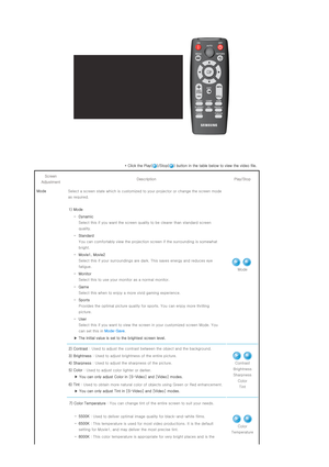 Page 26* Click the Play( )/Stop( ) button in the table below to view the video file. 
Screen 
Adjustment Description  Play/Stop 
ModeSelect a screen state which is customized to your projector or change the screen mode 
as required. 
 
1) Mode
 - Dynamic  
Select this if you want the screen quality to be clearer than standard screen 
quality. 
 -Standard 
You can comfortably view the projection screen if the surrounding is somewhat 
bright. 
 - Movie1, Movie2  
Select this if your surroundings are dark. This...