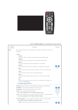 Page 26* Click the Play( )/Stop( ) button in the table below to view the video file. 
Screen 
Adjustment  Description  Play/Stop 
Mode Select a screen state which is customized to your projector or  change the screen mode 
as required. 
 
1) Mode
  - Dynamic   
Select this mode for a brighter  and sharper picture than Standa rd Mode. 
  -Standard  
This is the picture mode optimiz ed to the standard broadcast signal. 
  - Monitor1  
This is the brightest picture m ode appropriate for a presentati on.
  -...