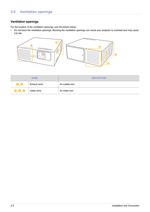 Page 142-5Installation and Connection
2-5 Ventilation openings
Ventilation openings
For the location of the ventilation openings, see the picture below: 
• Do not block the ventilation openings. Blocking the ventilation openings can cause your projector to overheat and may cause 
it to fail.
NAME DESCRIPTION
,  Exhaust vents
Air outtake vent
, ,  Intake vents
Air intake vent 