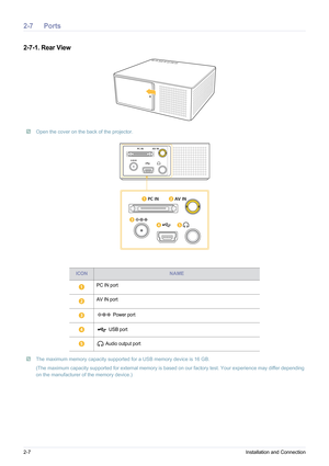 Page 162-7Installation and Connection
2-7 Ports
2-7-1. Rear View
 Open the cover on the back of the projector. 
 The maximum memory capacity supported for a USB memory device is 16 GB.
(The maximum capacity supported for external memory is based on our factory test. Your experience may differ depending 
on the manufacturer of the memory device.)
 
ICONNAME
PC IN port
AV IN port
 Power port
 USB port
 Audio output port
PC IN AV IN 