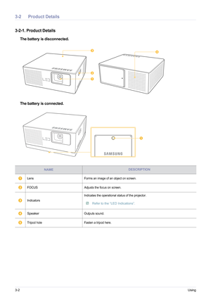 Page 283-2Using
3-2 Product Details
3-2-1. Product Details
The battery is disconnected.
The battery is connected.
NAMEDESCRIPTION
Lens Forms an image of an object on screen.
FOCUS Adjusts the focus on screen.
Indicators  Indicates the operational status of the projector.
 Refer to the “LED Indications”. 
SpeakerOutputs sound.
Tripod hole Fasten a tripod here. 