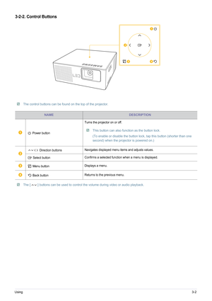 Page 29Using3-2
3-2-2. Control Buttons
The control buttons can be found on the top of the projector. 
The [ ] buttons can be used to control the volume during video or audio playback. 
NAMEDESCRIPTION
 Power buttonTurns the projector on or off.This button can also function as the button lock.
(To enable or disable the button lock, tap this button (shorter than one 
second) when the projector is powered on.)
 
 Direction buttons
Navigates displayed menu items and adjusts values.
 Select button Confirms a...