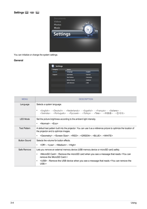 Page 463-4Using
Settings
You can initialize or change the system settings.
General
MENUDESCRIPTION
Language Selects a system language.
•
LED Mode Set the picture brightness according to the ambient light intensity.
•  - 
Test Pattern A default test pattern built into the projector. You can use it as a reference picture to optimize the location of 
the projector and to optimize images. 
•  -  -  -  -  - 
Button Sound Selects the volume for button effects.
•  -  -  - 
Safe Remove Lets you remove an external...
