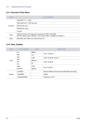 Page 483-5Using
3-5 Supported File Formats
3-5-1. Document, Photo, Music
3-5-2. Video, Subtitles
ITEMFILE EXTENSION
DocumentAdobe PDF 1.2 ~ 1.7 (pdf)
MS PowerPoint 97 ~ 2007 (ppt, pptx)
MS Excel (xls, xlsx)
MS Word (doc, docx)
Text (txt)
Photo JPEG (A maximum of 4 mega pixels is supported for JPEG.), PNG, BMP, 

GIF (GIF supports neither  nor the transition effect in .)
Music MP3, MP2, WAV, WMA, FLAC, APE, HE-AAC, RA
ITEMFILE EXTENSIONCODECDESCRIPTION
Video AVI
MP4
ASF
MPG
RM
FLV
WMV
M2TS/TS MPEG4
1280 x 720 @...