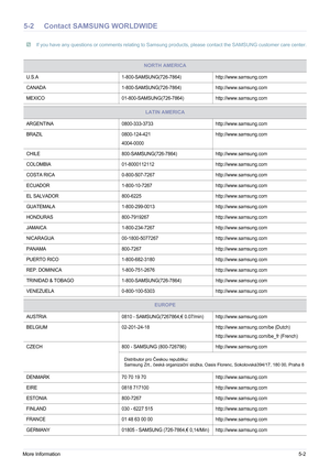 Page 53More Information5-2
5-2 Contact SAMSUNG WORLDWIDE
 If you have any questions or comments relating to Samsung products, please contact the SAMSUNG customer care center.
 
NORTH AMERICA
U.S.A1-800-SAMSUNG(726-7864)http://www.samsung.com
CANADA 1-800-SAMSUNG(726-7864)http://www.samsung.com
MEXICO 01-800-SAMSUNG(726-7864)http://www.samsung.com
LATIN AMERICA
ARGENTINA 0800-333-3733http://www.samsung.com
BRAZIL 0800-124-421
4004-0000 http://www.samsung.com
CHILE 800-SAMSUNG(726-7864)http://www.samsung.com...