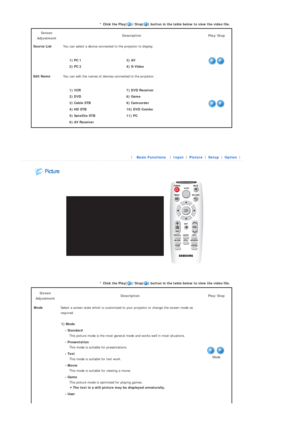 Page 25 
 
* Click the Play( )/Stop( ) button in the 
table below to view the video file. 
Screen 
Adjustment  Description Play/Stop 
Source List  You can select a device connected to the projector to display. 
 
1) PC 1   3) AV 
2) PC 2  4) S-Video 
Edit Name You can edit the names of devices connected to the projector. 
 
1) VCR  7) DVD Receiver
2) DVD   8) Game
3) Cable STB   9) Camcorder
4) HD STB  10) DVD Combo 
5) Satellite STB  11) PC
6) AV Receiver    
 
 
 
|  Basic Functions | 
Input | 
Picture |...