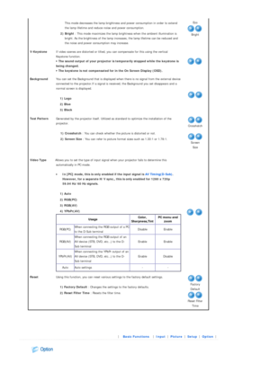 Page 28 
 
This mode decreases the lamp brightness and power consumption in order to extend 
the lamp lifetime and reduce noise and power consumption.
  2) Bright  : This mode maximizes the lamp brightness when the ambient illumination is 
bright. As the brightness of the lamp increa ses, the lamp lifetime can be reduced and 
the noise and power consumption may increase. Eco 
Bright
V-Keystone  If video scenes are distorted or tilted, you can compensate for this using the vertical 
Keystone function. 
▶  The...