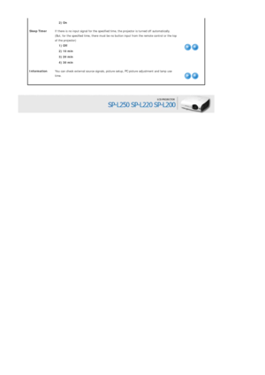 Page 30 
 
2) On
Sleep Timer If there is no input signal for the specified  time, the projector is turned off automatically. 
(But, for the specified time, there must be no  button input from the remote control or the top 
of the projector)  
1) Off 
2) 10 min 
3) 20 min 
4) 30 min 
Information You can check external source signals, picture setup, PC picture ad justment and lamp use 
time.  
  