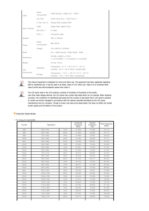 Page 13 
Lamp Power 
Consumption 
220W (Normal : 200W, Eco : 152W ) 
Life Time 2,000 Hours (Eco : 2,500 Hours ) 
Input Terminal D-Sub 15p x 2 Analog RGB, analog YPbPr 
HDMI
Digital RGB, digital YCbCr
Mini DIN x 1 S-Video
RCA x 1  Composite video 
Speaker  3W x 2 (Stereo) 
Power  Power 
Consumption 
Max 300 W 
Voltage  100~240V AC, 50/60Hz 
Noise   Eco : 30dB, Normal : 32dB, Bright : 35dB
Dimensions   291(W) x 289(D) x 127(H) 
11.5 inches(W) x 11.4 inches(D) x 5 inches(H)  
Weight   3.9 Kg / 8.6 lb 
User...