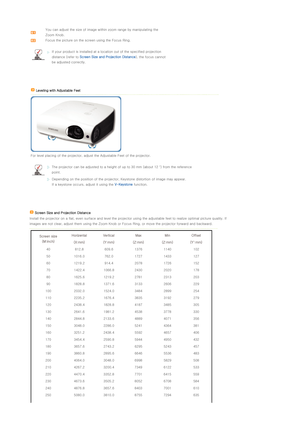 Page 17 
 
 
 
 
 
 
You can adjust the size of image within zoom range by manipulat
ing the 
Zoom Knob. 
Focus the picture on the scr een using the Focus Ring.
  
If your product is installed at a location out of the specified  projection 
distance (refer to  Screen Size and Projection Distance), the focus cannot 
be adjusted correctly.
 
  Leveling with Adjustable Feet  
 
 
 
  For level placing of the projector, adjust the Adjustable Feet  of the projector.
  
The projector can be adjusted to a height of up...