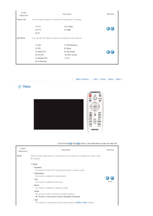 Page 26 
 
Screen 
Adjustment  Description  Play/Stop 
Source List  You can select a device connected  to the projector to display. 
  1) PC 1   4) S-Video 
2) PC 2  5) HDMI
3) AV   
Edit NameYou can edit the names of device s connected to the projector. 
  1) VCR  7) DVD Receiver
2) DVD   8) Game
3) Cable STB   9) Camcorder
4) HD STB  10) DVD Combo 
5) Satellite STB  11) PC
6) AV Receiver    
 
 
 
|  Basic Functions | Input | Picture | Setup | Option | 
 
 
* Click the Play( )/Stop( ) button in the table...