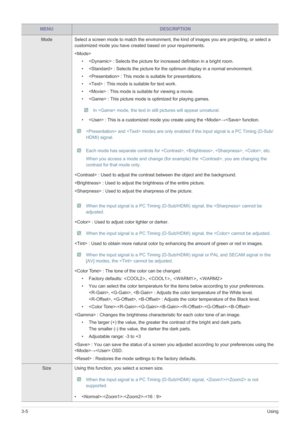 Page 403-5Using
MENUDESCRIPTION
Mode Select a screen mode to match the environment, the kind of images you are projecting, or select a 
customized mode you have created based on your requirements. 

•  : Selects the picture for increased definition in a bright room.
•  : Selects the picture for the optimum display in a normal environment.
•  : This mode is suitable for presentations.
•  : This mode is suitable for text work. 
•  : This mode is suitable for viewing a movie.
•  : This picture mode is optimized...