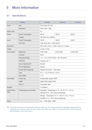 Page 47More Information5-1
5 More Information
5-1 Specifications
 This Class B equipment is designed for home and office use. The equipment has been registered regarding EMI for 
residential use. It may be used in all areas. Class A is for office use. Class A is for business while class B emits less 
electromagnetic waves than class A.
 
MODEL SP-M200SP-M220SP-M250
PanelSize 0.63 inches 3P LCD
Resolution XGA (1024 x 768)
Aspect ratio 4:3
Power Power Consumption  240 W 240 W 260 W
Voltage 100~240V AC, 50/60Hz...