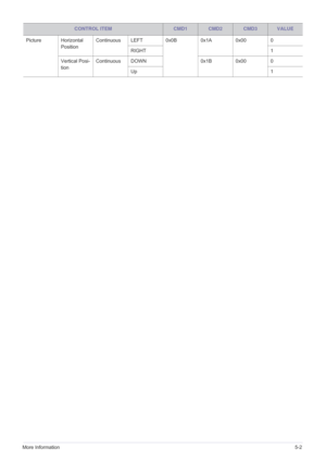 Page 53More Information5-2
Picture Horizontal 
PositionContinuous LEFT 0x0B 0x1A 0x00 0
RIGHT 1
Vertical Posi-
tionContinuous DOWN 0x1B 0x00 0
Up 1
CONTROL ITEMCMD1CMD2CMD3VALUE 