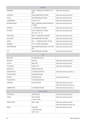 Page 585-3More Information
GERMANY 01805 - SAMSUNG (7267864,€ 0.14/
Min)http://www.samsung.de
HUNGARY 06-80-SAMSUNG(726-7864)http://www.samsung.com/hu
ITALIA 800-SAMSUNG(726-7864)http://www.samsung.com/it
LUXEMBURG 02 261 03 710 http://www.samsung.com/lu
NETHERLANDS 0900 - SAMSUNG (0900-7267864) (€ 
0,10/Min)http://www.samsung.com/nl
NORWAY 3 - SAMSUNG (7267864) http://www.samsung.com/no
POLAND 0 801 1SAMSUNG (172678)
022 - 607 - 93 - 33http://www.samsung.com/pl
PORTUGAL 808 20 - SAMSUNG (7267864)...