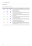 Page 37Using3-4
3-4 LED Indications 
LED Indications 
:Light is On  :Light is Blinking  :Light is Off
STATUSLAMPSTAND BYSTATUS
If you press the [POWER] button on the remote control or projector, the screen
appears within 30 seconds.
The projector is operating normally. 
The projector is preparing an operation after the [POWER] button on the projec-
tor or the remote control has been pressed.
The [POWER] button has been pressed to turn off the projector, and the cool-
ing system is in operation to cool off the...