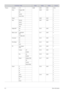 Page 525-2More Information
Picture Gamma -3~3 0x0B 0x0C 0x00 (0~6)
Save Display OSD 0x0D 0x00 0
OK1
Cancel2
Direct Save 3
Reset 0x0E 0x00 0
Size Normal 0x0F 0x00 0
Zoom11
Zoom22
16:93
Digital NR Off 0x10 0x00 0
On1
Black Level 0 IRE/NOR-
MAL0x11 0x00 0
7.5 IRE/LOW 1
Overscan Off 0x12 0x00 0
On1
Film Mode Off 0x13 0x00 0
Auto1
PC Auto adjust-
ment0x14 0x00 0
Coarse UP 0x15 0x00 0
DOWN 1
fine Up 0x16 0x00 0
DOWN 1
Reset Display OSD 0x17 0x00 0
OK 1
Cancel 2
Direct Reset 3
Zoom x1 0x18 0x00 0
x21
x42
x83
LEFT 0x19...