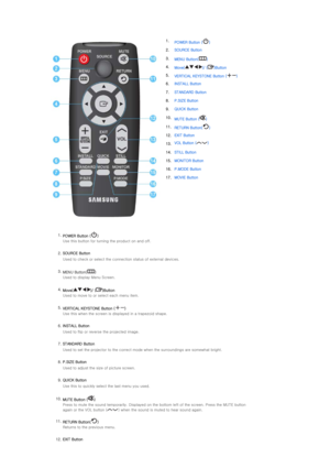 Page 11 
 
1.POWER Button ( )
2.SOURCE Button
3. MENU Button( )
4.Move( )/ ( )Button
5.VERTICAL KEYSTONE Button ( )
6.INSTALL Button
7. STANDARD Button
8. P.SIZE Button 
9. QUICK Button
10. MUTE Button ( )
11.RETURN Button( )
12.EXIT Button
13. VOL Button ( )
14.
STILL Button
15. MONITOR Button
16. P.MODE Button
17. MOVIE Button
  
  1.
POWER Button ( )  
Use this button for turnin g the product on and off.  
 
2. SOURCE Button  
Used to check or select the connection status of external devic es. 
 
3. MENU...