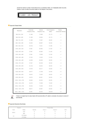 Page 13 
  
 
exceed the maximum number of bad 
pixels set by our standards. Rarely, non-displayable pixels may exist, 
however it does not affect the picture quality nor the lifespan  of the product. 
 
 
  
  
  
  
 Supported Display Modes  
  
ResolutionHorizontal 
Frequency (kHz) Vertical 
Frequency (Hz) Clock Frequency 
(MHz) Polarity 
(Horizontal /Vertical)
IBM, 640 x 350 31.469 70.086 25.175 +/-
IBM, 640 x 480 31.469 59.940 25.175 -/-
IBM, 720 x 400 31.469 70.087 28.322 -/+
MAC, 640 x 480 35.000 66.667...