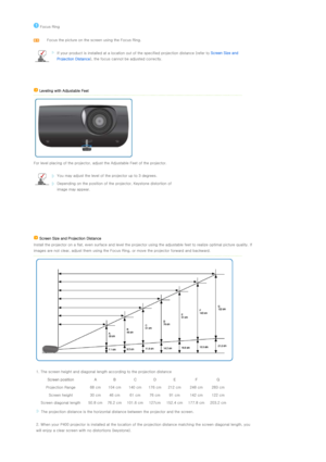 Page 16 
 
 
 
 
 
 
 Focus Ring
 
 
 
Focus the picture on the screen using the Focus Ring.
  
If your product is installed at a  location out of the specified projection distance (refer to  Screen Size and 
Projection Distance ), the focus cannot be adjusted correctly.
 
  Leveling with Adjustable Feet  
 
 
 
  For level placing of the project or, adjust the Adjustable Feet of the projector.
  
You may adjust the level of th e projector up to 3 degrees.
Depending on the position of the  projector, Keystone...