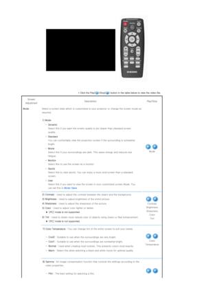 Page 23* Click the Play( )/Stop( ) button in the table below to view the video file. 
Screen 
Adjustment  Description  Play/Stop 
Mode Select a screen state which is customized to your projector or  change the screen mode as 
required. 
 
1) Mode
  - Dynamic   
Select this if you want the screen quality to be clearer than s tandard screen 
quality. 
  -Standard  
You can comfortably view the pro jection screen if the surrounding is somewhat 
bright. 
  -Movie  
Select this if your surroundings are dark. This...