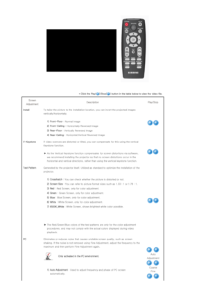 Page 25* Click the Play( )/Stop( ) button in the table below to view the video file. 
Screen 
Adjustment  Description  Play/Stop 
Install To tailor the picture to the installation location, you can inv ert the projected images 
vertically/horizontally.  
 
  1) Front-Floor  : Normal Image
  2) Front-Ceiling  : Horizontally Reversed Image
  3) Rear-Floor  : Vertically Reversed Image
  4) Rear-Ceiling  : Horizontal/Vertical Reversed Image 
V-Keystone If video scences are distorted or tilted, you can compensate fo...