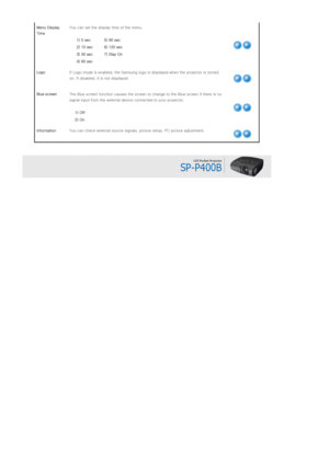 Page 27 
 
Menu Display 
TimeYou can set the display time of the menu. 
 
1) 5 sec  5) 90 sec
2) 10 sec  6) 120 sec
3) 30 sec  7) Stay On 
4) 60 sec   
Logo If Logo mode is enable d, the Samsung logo is displayed when the  projector is turned 
on. If disabled, it is not displayed.  
 
Blue screen  The Blue screen function causes t he screen to change to the Blue screen if there is no 
signal input from the external d evice connected to your project or. 
 
  1) Off
  2) On
Information You can check external...