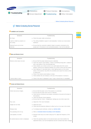Page 28 
 
 |  Before Contacting Service Personnel | 
 
 
   
 Installation and Connection 
 
Symptoms   Troubleshooting 
No Power.
zCheck the power cable connections.  
I want to install my projector on 
the ceiling. 
zThe ceiling installation support  is sold separately. Contact your local product 
distributor.  
External Source can not be 
selected.
zBe sure that the connection cabl e(s) (video) is properly connected to the 
proper port. If the devi ce is not connected properly, it can no t be selected....