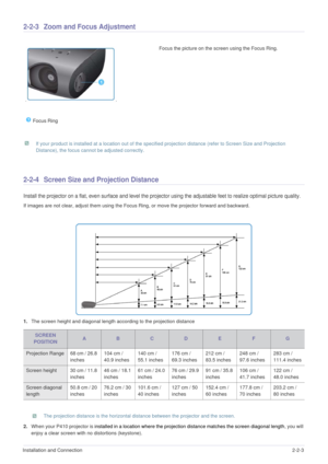 Page 12Installation and Connection2-2-3
2-2-3 Zoom and Focus Adjustment 
 If your product is installed at a location out of the specified projection distance (refer to Screen Size and Projection 
Distance), the focus cannot be adjusted correctly.
 
2-2-4 Screen Size and Projection Distance 
Install the projector on a flat, even surface and level the projector using the adjustable feet to realize optimal picture quality.
If images are not clear, adjust them using the Focus Ring, or move the projector forward and...