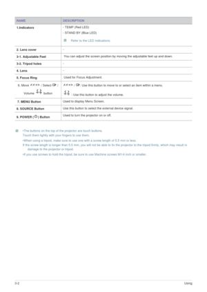 Page 203-2Using
 •The buttons on the top of the projector are touch buttons. 
Touch them lightly with your fingers to use them.
•When using a tripod, make sure to use one with a screw length of 5.5 mm or less. 
If the screw length is longer than 5.5 mm, you will not be able to fix the projector to the tripod firmly, which may result in 
damage to the projector or tripod. 
•If you use screws to hold the tripod, be sure to use Machine screws M1/4 inch or smaller. 
 
NAMEDESCRIPTION
1.Indicators- TEMP (Red LED) 
-...