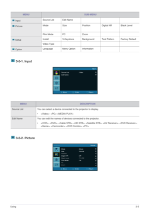 Page 23Using3-5
 3-5-1. Input
 3-5-2. Picture
MENUSUB-MENU
 InputSource List  Edit Name
 PictureMode Size Position Digital NR Black Level
Film Mode  PC Zoom
 SetupInstall V-Keystone Background Test Pattern Factory Default
Video Type
 OptionLanguage Menu Option Information
MENUDESCRIPTION
Source List  You can select a device connected to the projector to display.
• - -
Edit Name You can edit the names of devices connected to the projector.
• - - - - - - - 
- - -  