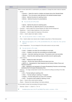 Page 243-5Using
MENUDESCRIPTION
Mode Select a screen state which is customized to your projector or change the screen mode as required.
• 
•  : Select this mode for a brighter and sharper picture than Standard Mode.
•  : This is the picture mode optimized to the standard broadcast signal. 
•  : Optimize the picture for watching movies. 
•  : Optimize the picture for presentatations. 
 You can only set in [PC] mode.
 
•  : Optimize the picture for watching sports. 
•  : Select when you adjust the picture to suit...