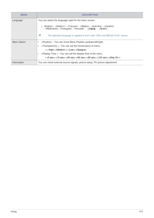 Page 27Using3-5
MENUDESCRIPTION
Language You can select the language used for the menu screen.
 The selected language is applied to both main OSD and MEDIA PLAY menus. 
Menu Option •  : You can move Menu Position up/down/left/right. 
•  : You can set the translucency of menu. 
• < High>---
•  : You can set the display time of the menu.
• ------
Information You can check external source signals, picture setup, PC picture adjustment.  