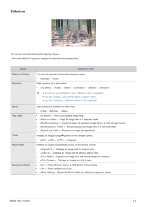 Page 30Media Play Function4-2
Slideshow
You can set several options while playing images.
* Press the MEDIA.P button to display the menu for the selected item.
MENUDESCRIPTION
Slideshow Setting You can set several options while playing images.
•  - 
Transition  Sets a pattern for a slide show.
•  -  -  -  -  - 
 •If the picture size is 32x32 or less,  effect is disabled.
•If you set , you cannot adjust .
•If you set ,  effect is not supported.
 
Speed  Sets a playback speed for a slide show.
•  -  - 
Play Mode...