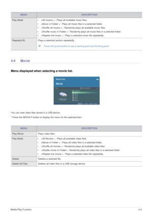 Page 32Media Play Function4-4
4-4Movie
Menu displayed when selecting a movie list. 
You can view video files stored in a USB device. 
* Press the MEDIA.P button to display the menu for the selected item.
MENUDESCRIPTION
Play Mode •  : Plays all available music files. 
•  : Plays all music files in a selected folder.
•  : Randomly plays all available music files. 
•  : Randomly plays all music files in a selected folder.
•  : Plays a selected music file repeatedly.
Repeat(A-B)  Plays a selected section...