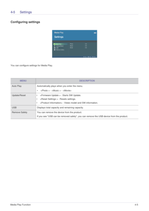 Page 34Media Play Function4-5
4-5 Settings
Configuring settings
You can configure settings for Media Play.
 
MENUDESCRIPTION
Auto Play  Automatically plays when you enter the menu.
•  -  - 
Update/Reset •  : Starts SW Update.
•  : Resets settings.
•  : Views model and SW information.
USB Displays total capacity and remaining capacity.
Remove Safety You can remove the device from the product.
If you see USB can be removed safely, you can remove the USB device from the product. 