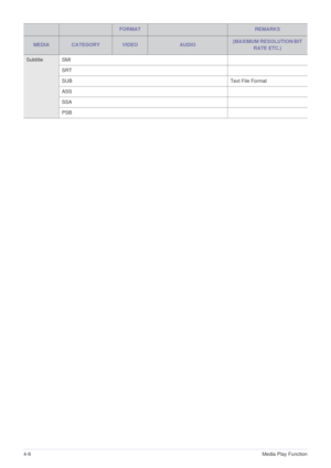 Page 374-6Media Play Function  
Subtitle SMI
SRT
SUB Text File Format
ASS
SSA
PSB
FORMATREMARKS
MEDIACATEGORYVIDEOAUDIO(MAXIMUM RESOLUTION/BIT 
RATE ETC.) 
