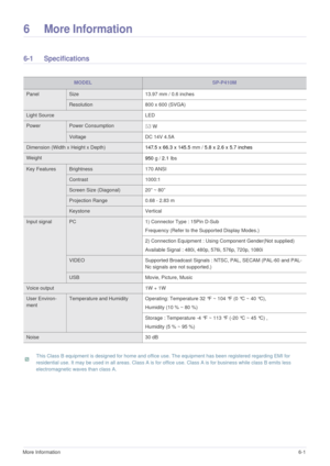 Page 41More Information6-1
6 More Information
6-1 Specifications
 This Class B equipment is designed for home and office use. The equipment has been registered regarding EMI for 
residential use. It may be used in all areas. Class A is for office use. Class A is for business while class B emits less 
electromagnetic waves than class A.
 
MODEL SP-P410M
PanelSize 13.97 mm / 0.6 inches
Resolution 800 x 600 (SVGA)
Light Source  LED
Power Power Consumption
53 W
Voltage  DC 14V 4.5A 
Dimension (Width x Height x...